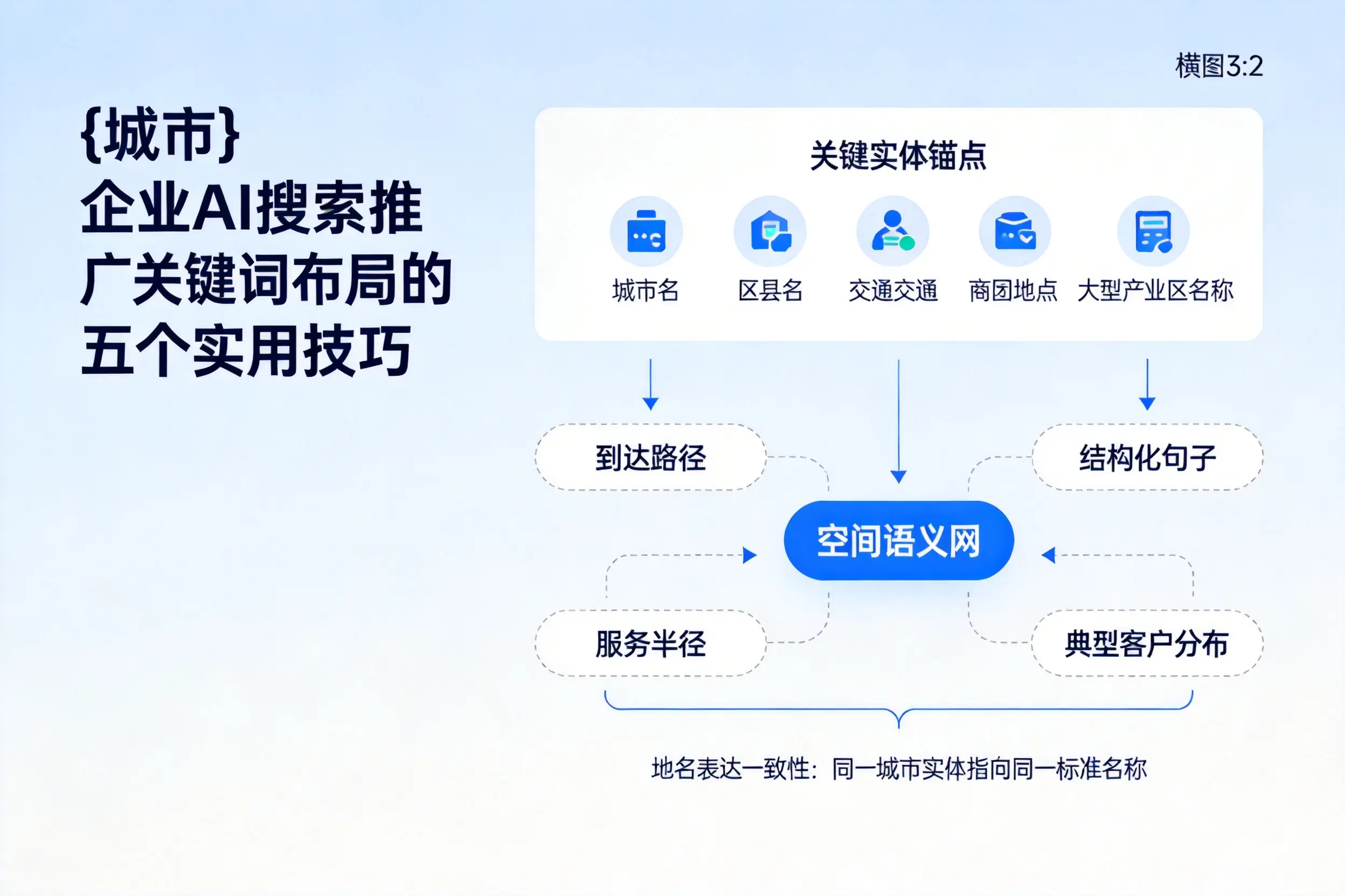南通企业AI搜索推广关键词布局的五个实用技巧