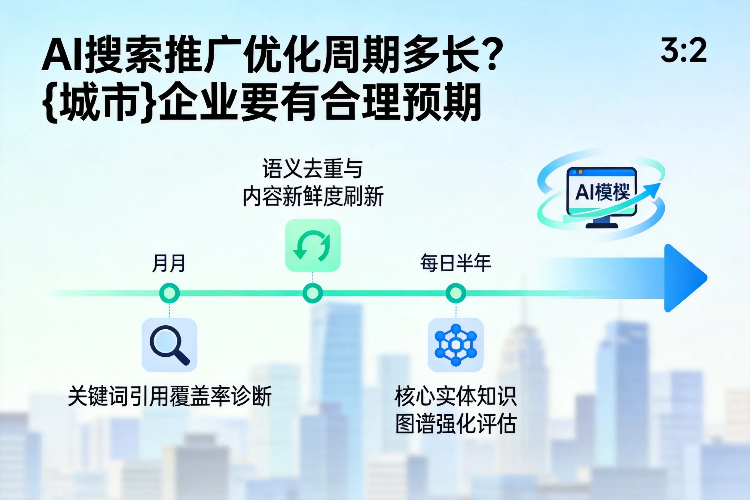 AI搜索推广优化周期多长？南通企业要有合理预期