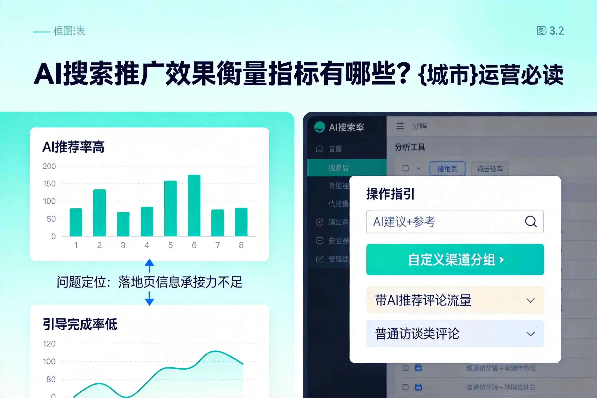 AI搜索推广效果衡量指标有哪些?南通运营必读