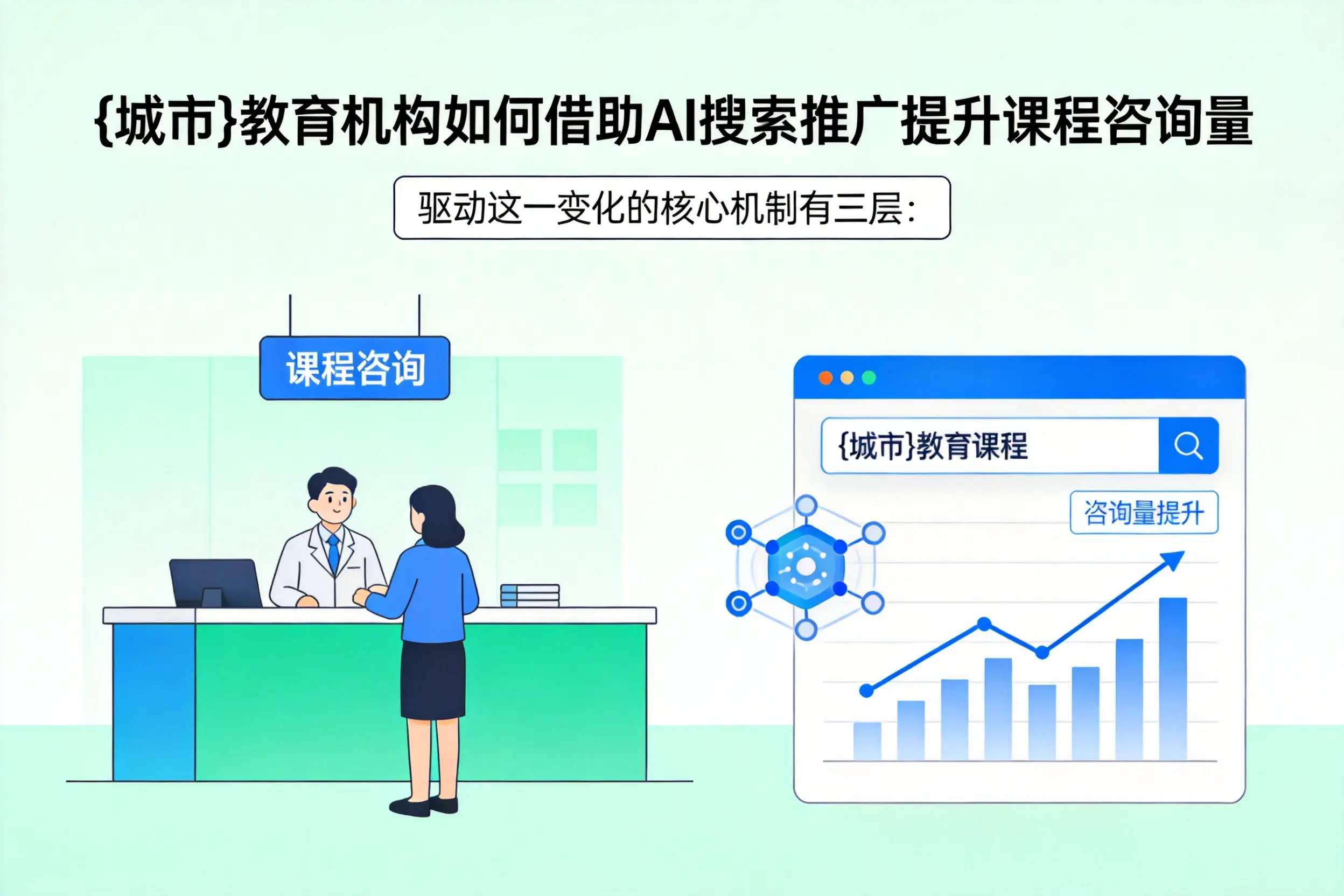 南通教育机构如何借助AI搜索推广提升课程咨询量