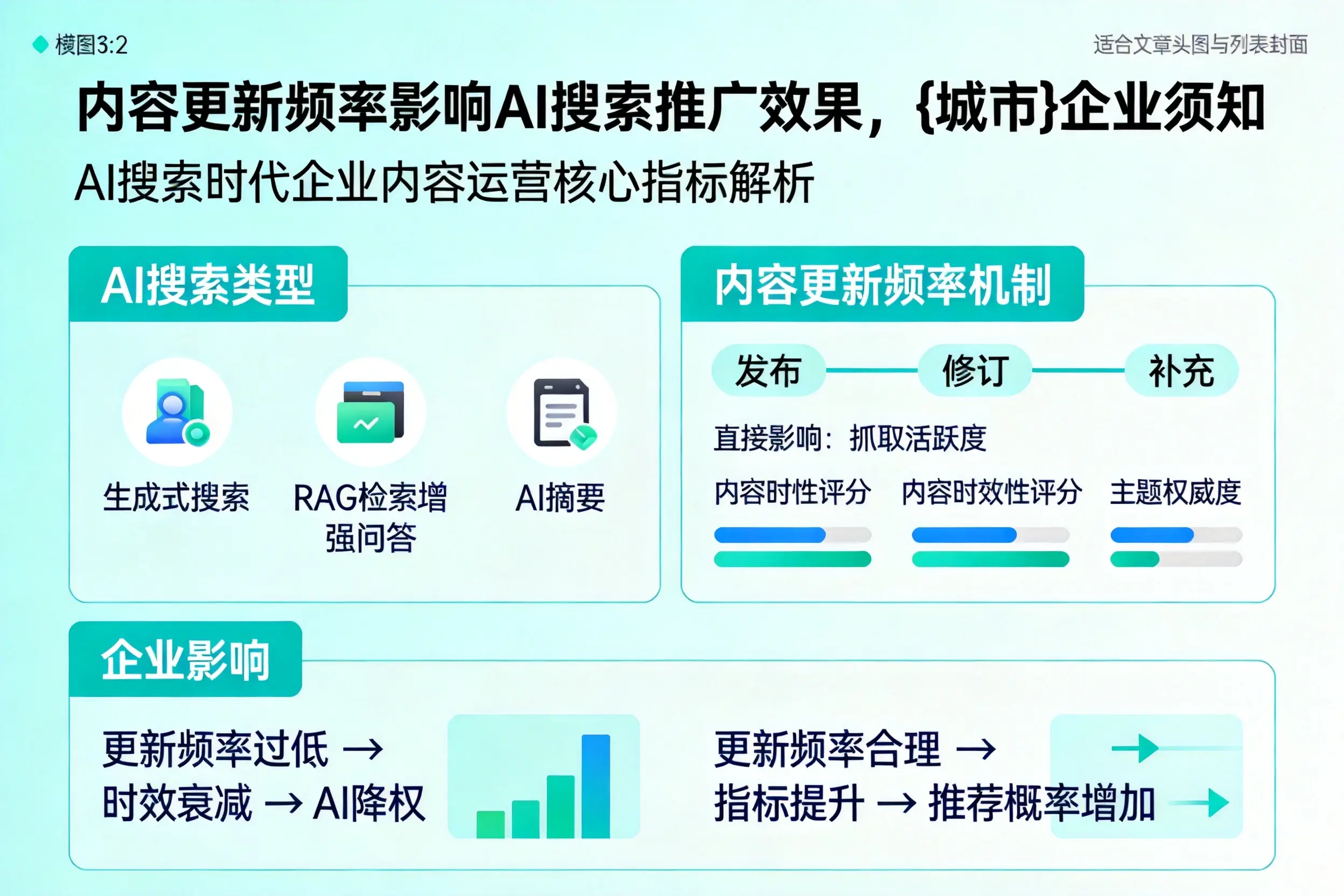 内容更新频率影响AI搜索推广效果,南通企业须知