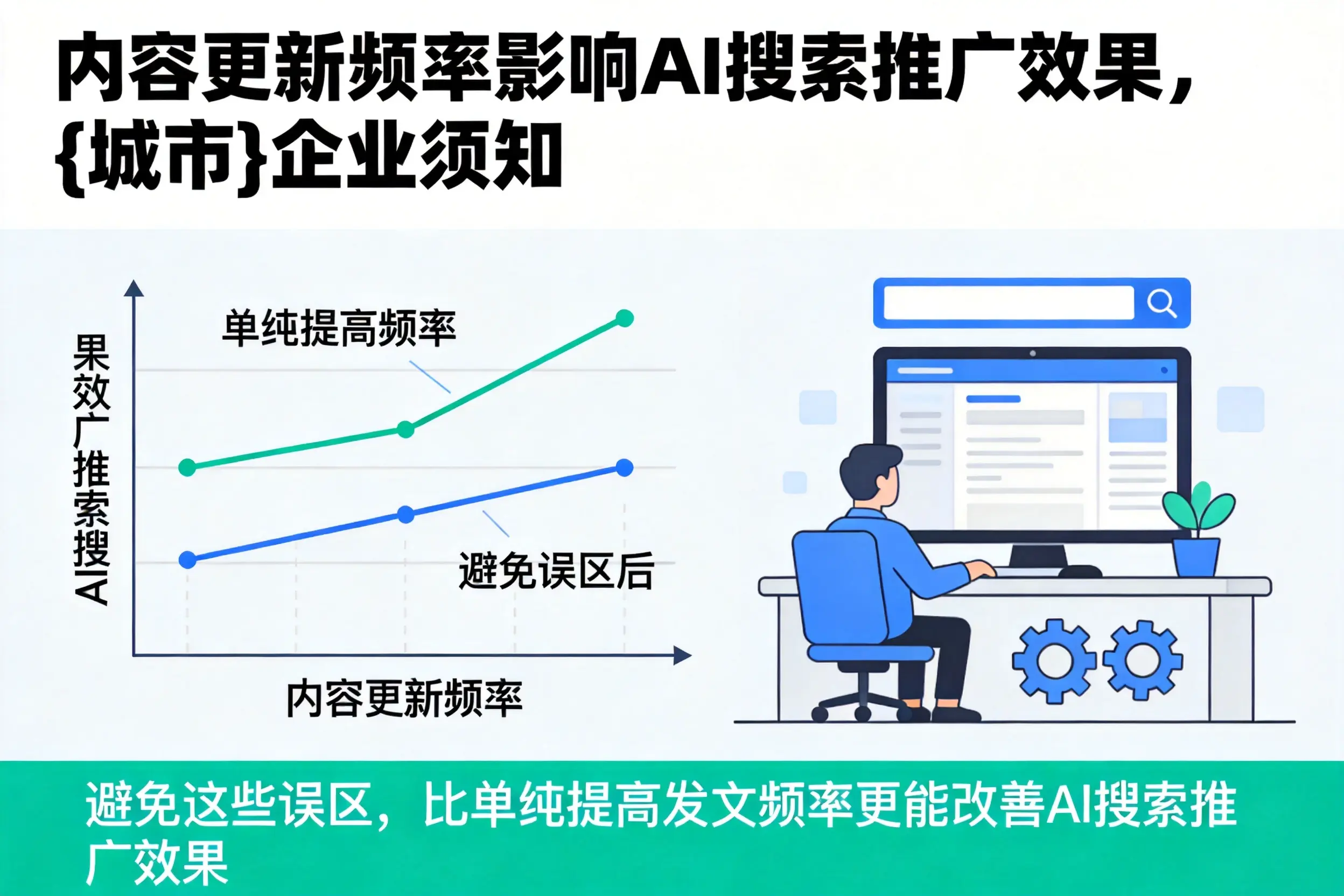 内容更新频率影响AI搜索推广效果,南通企业须知