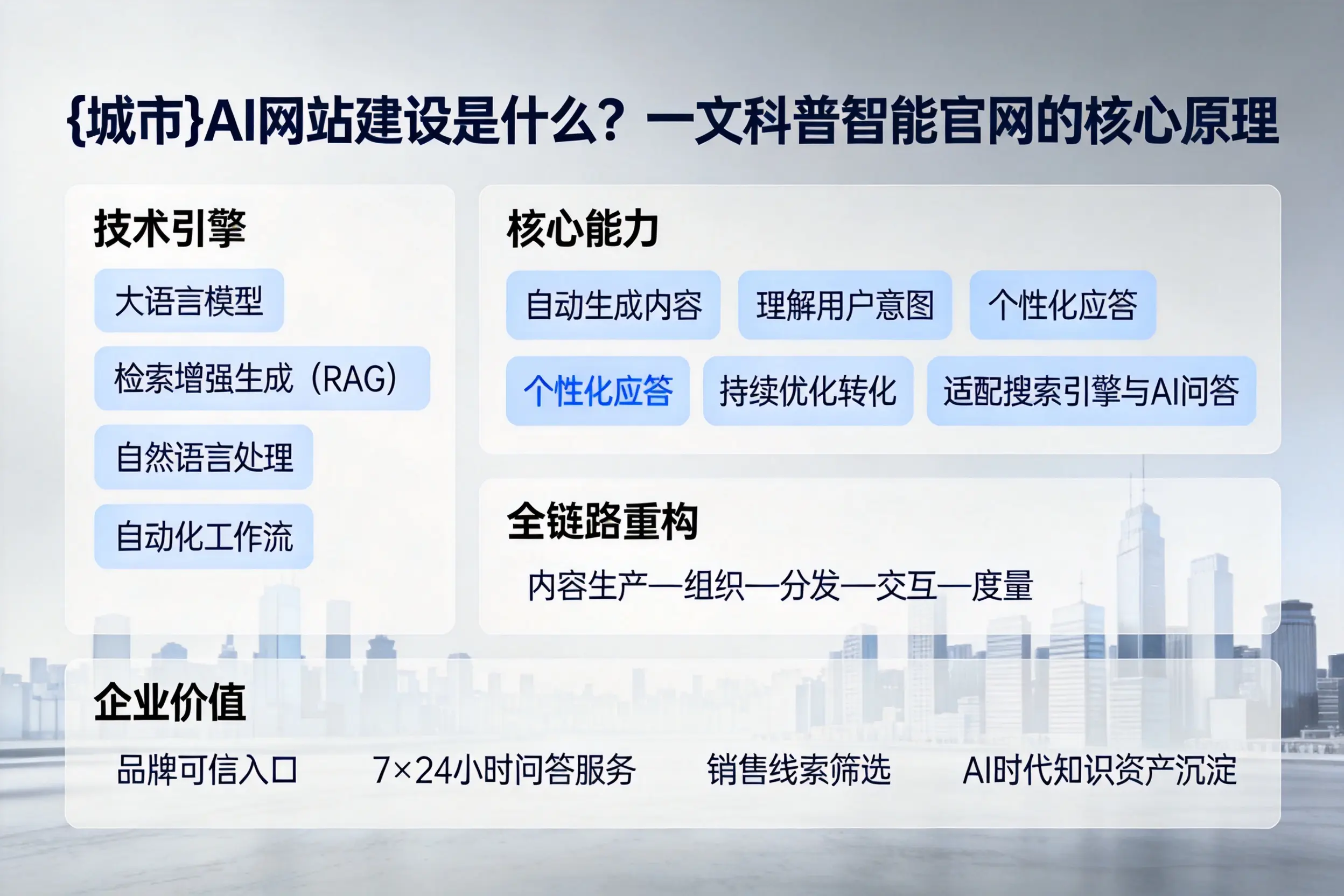 南通AI网站建设是什么?一文科普智能官网的核心原理