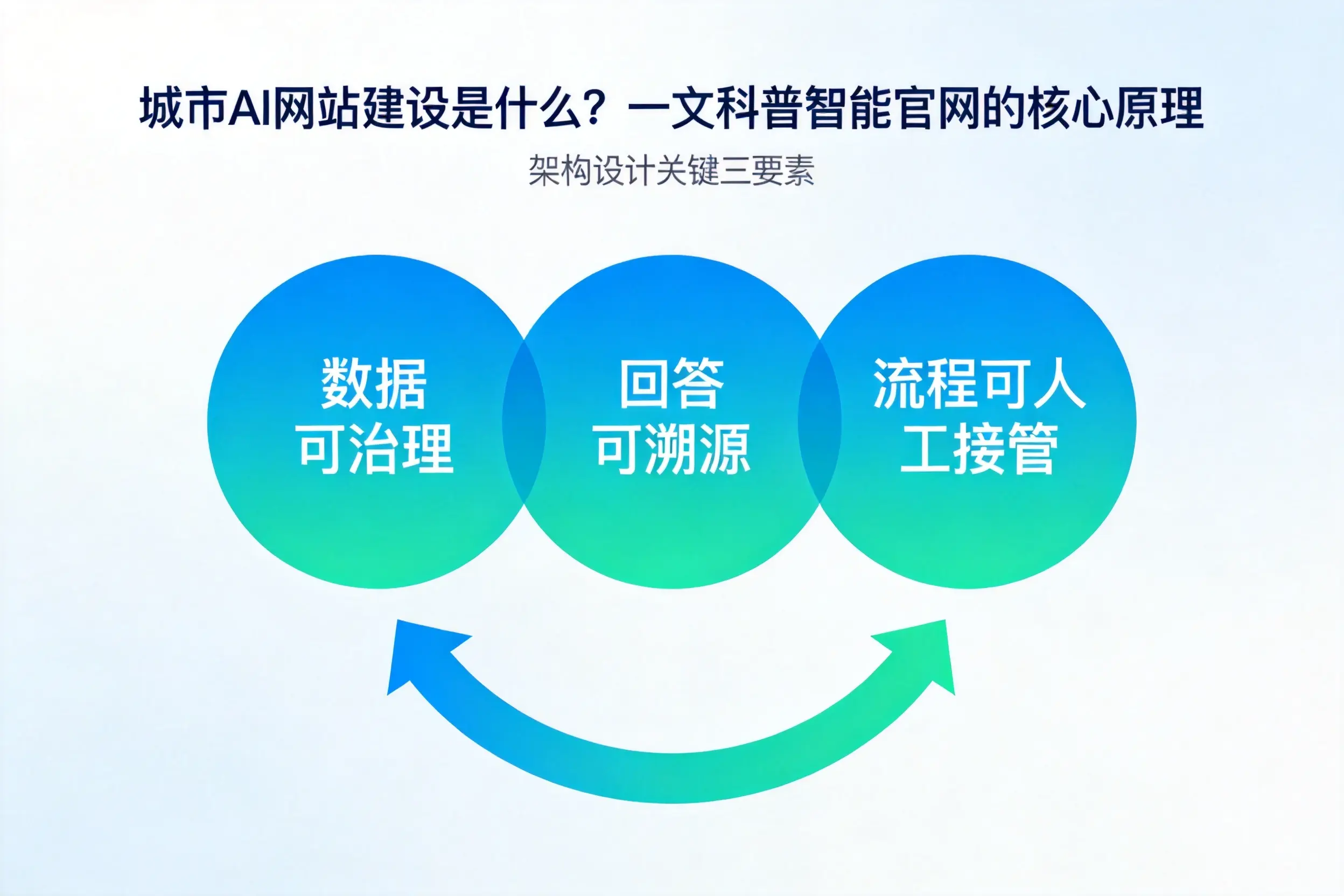 南通AI网站建设是什么?一文科普智能官网的核心原理