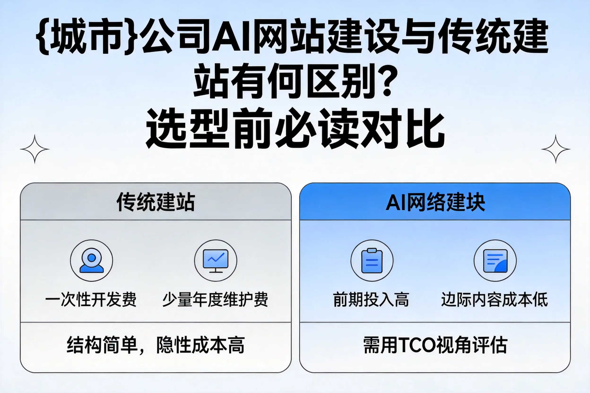 南通公司AI网站建设与传统建站有何区别？选型前必读对比