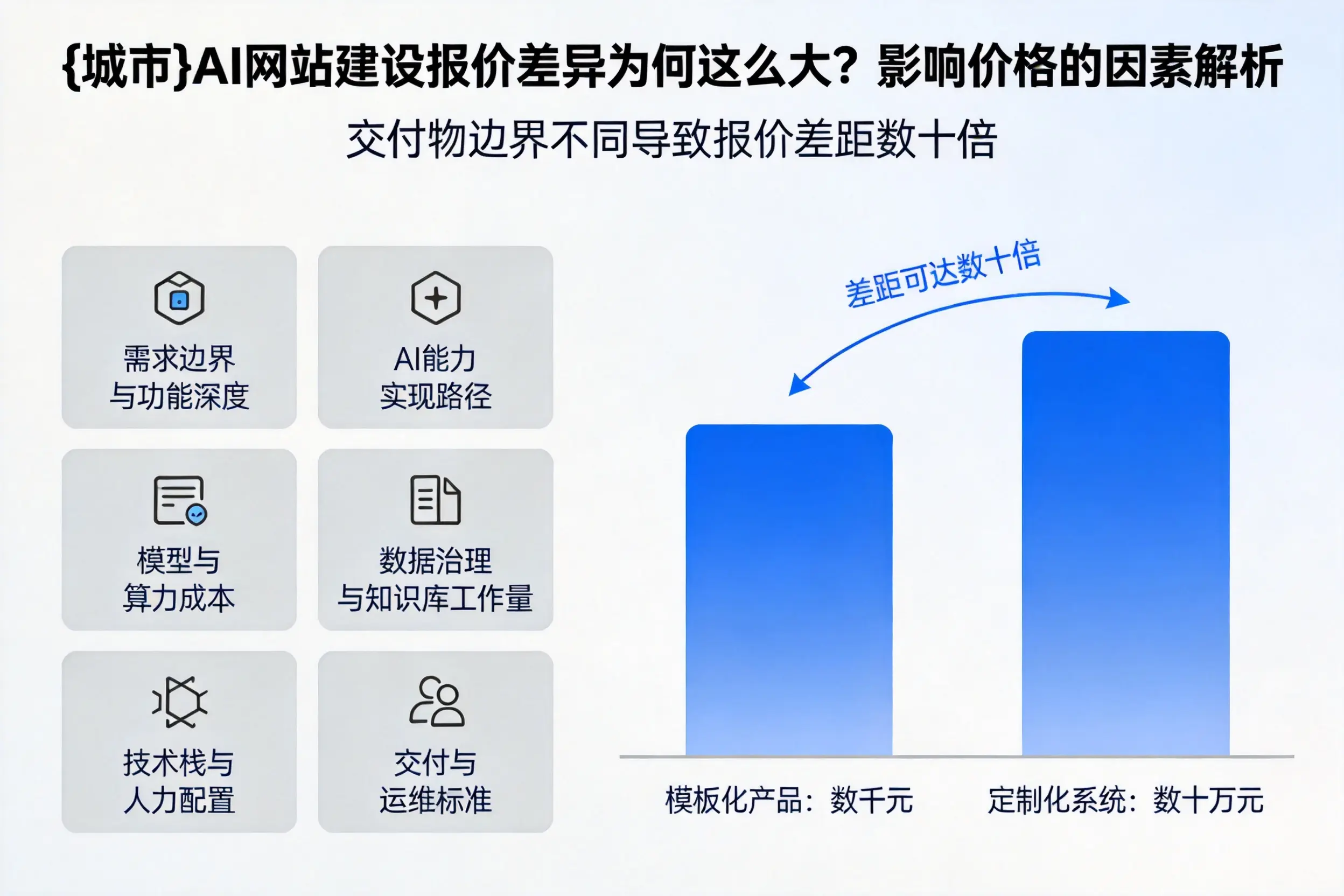 南通AI网站建设报价差异为何这么大?影响价格的因素解析