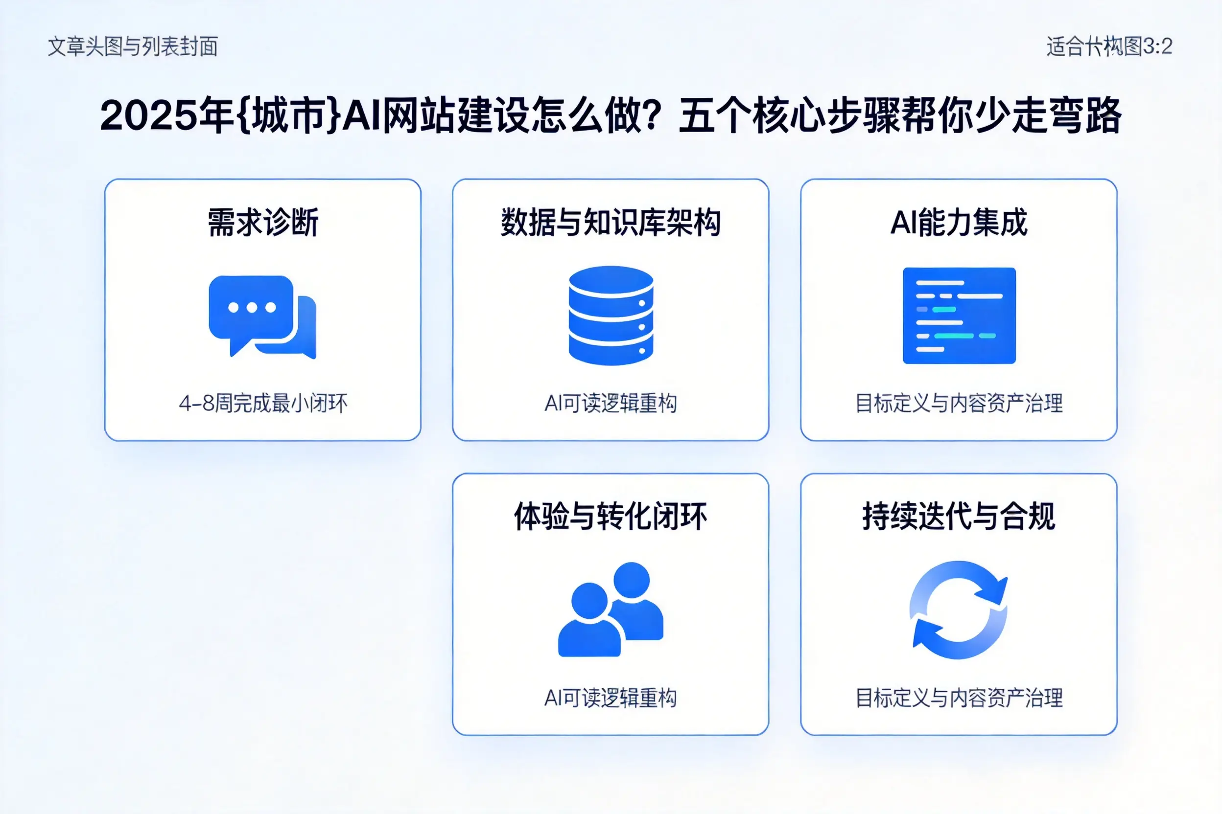 2025年南通AI网站建设怎么做？五个核心步骤帮你少走弯路