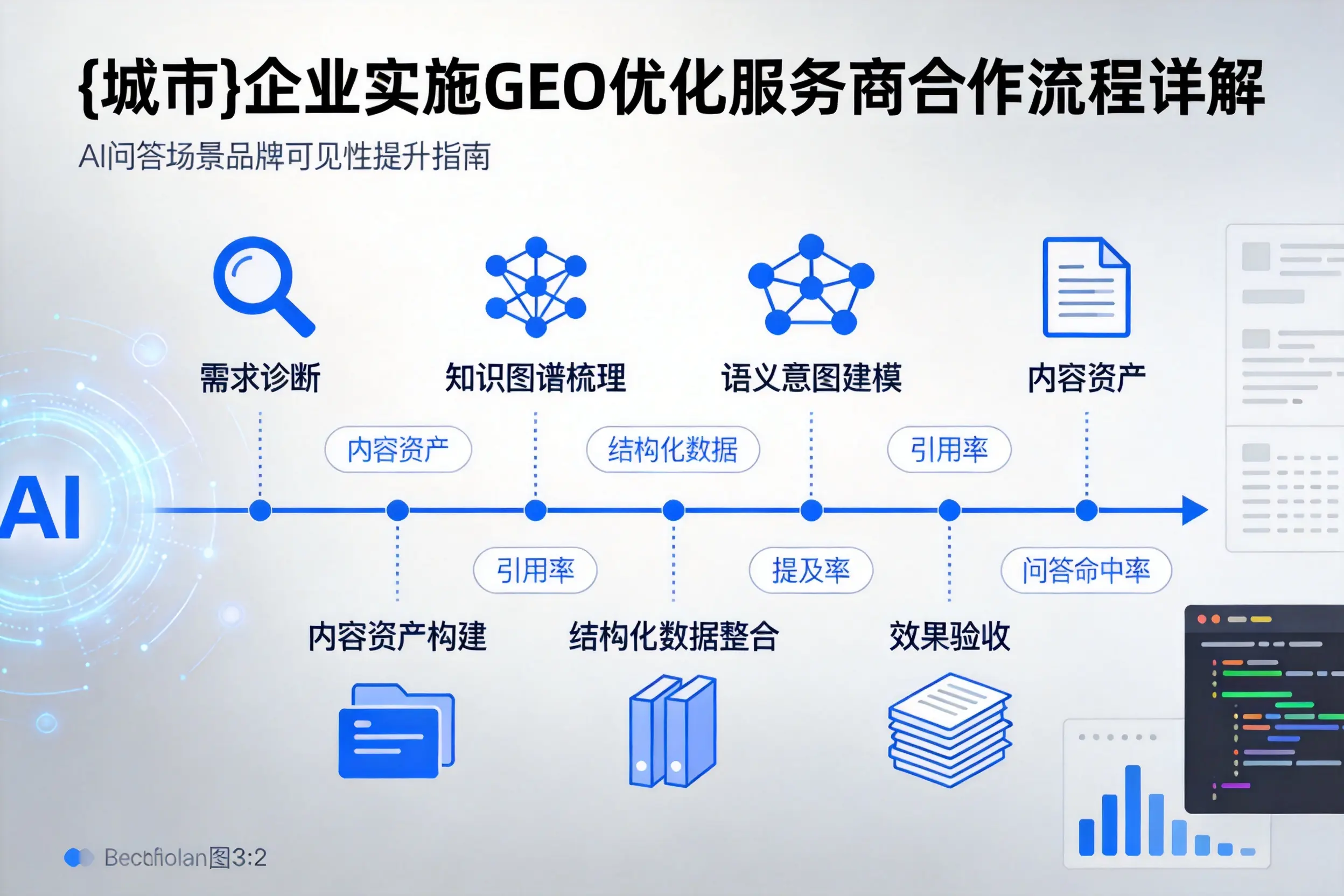 南通企业实施GEO优化服务商合作流程详解