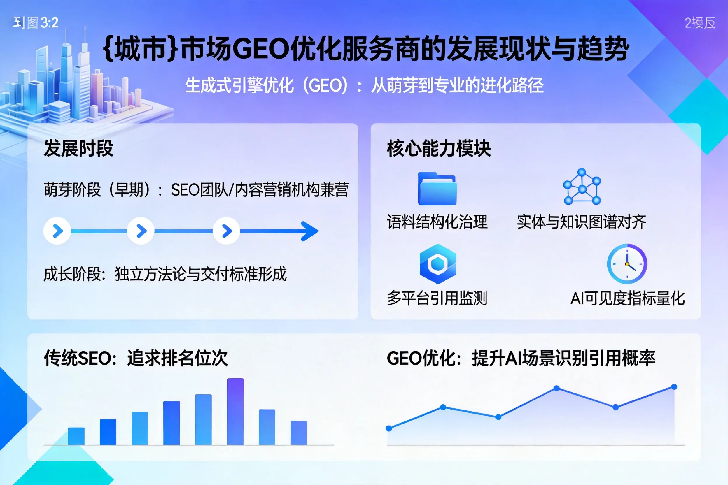 南通市场GEO优化服务商的发展现状与趋势