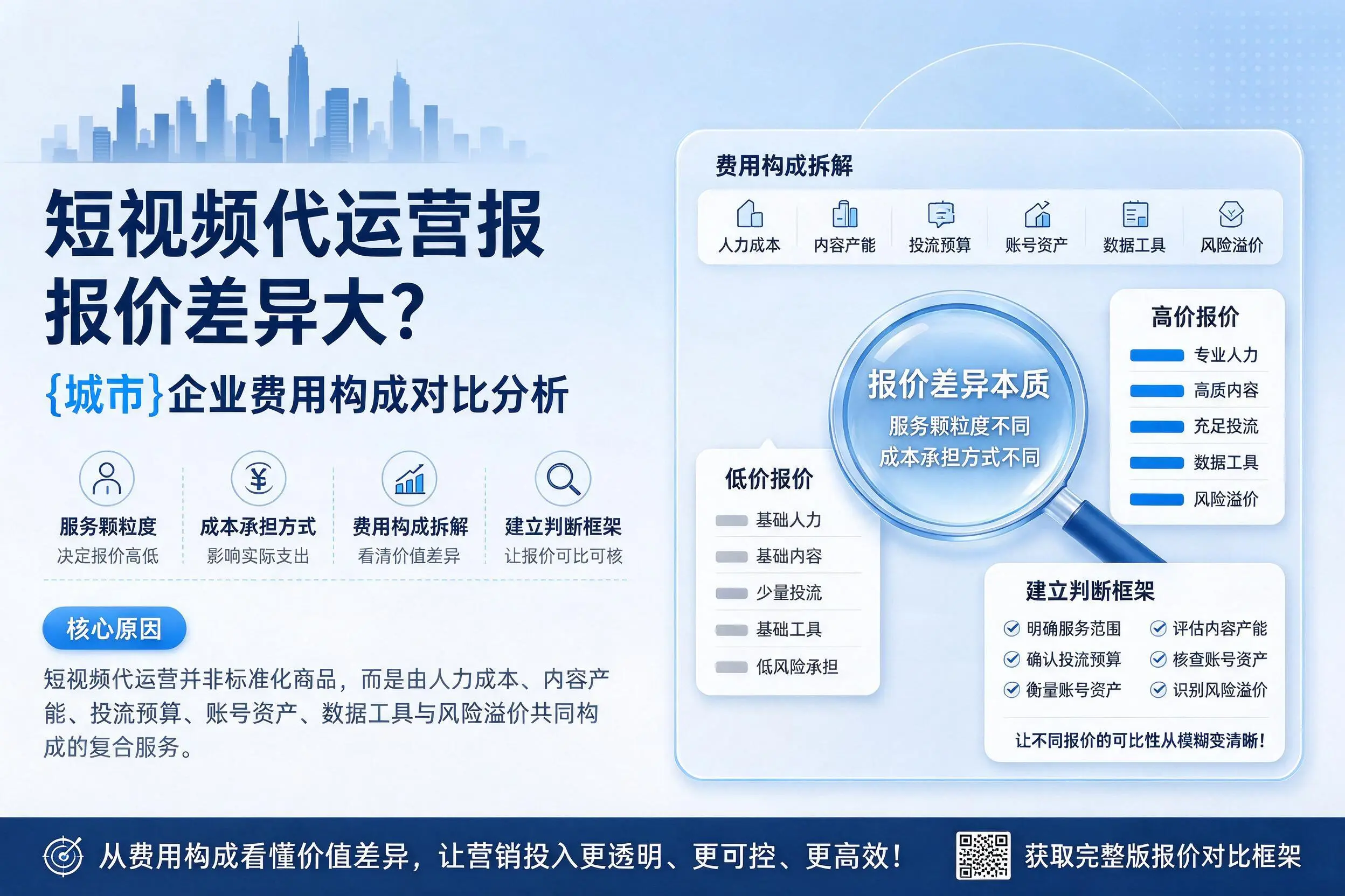 短视频代运营报价差异大？南通企业费用构成对比分析