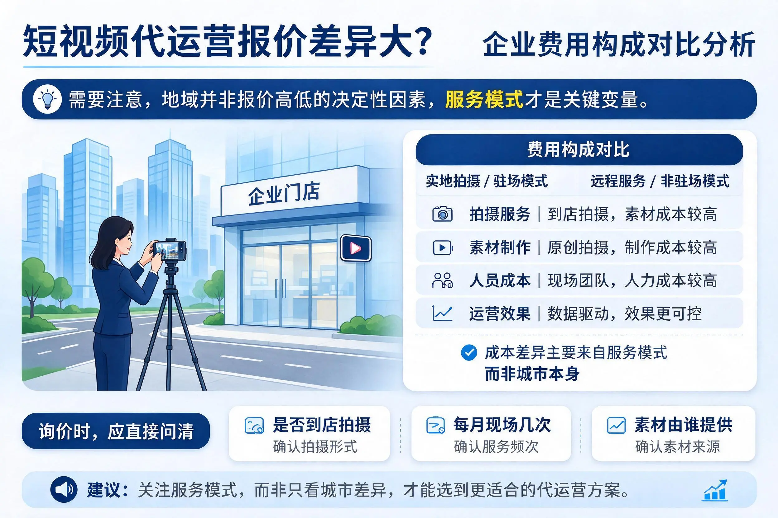 短视频代运营报价差异大？南通企业费用构成对比分析