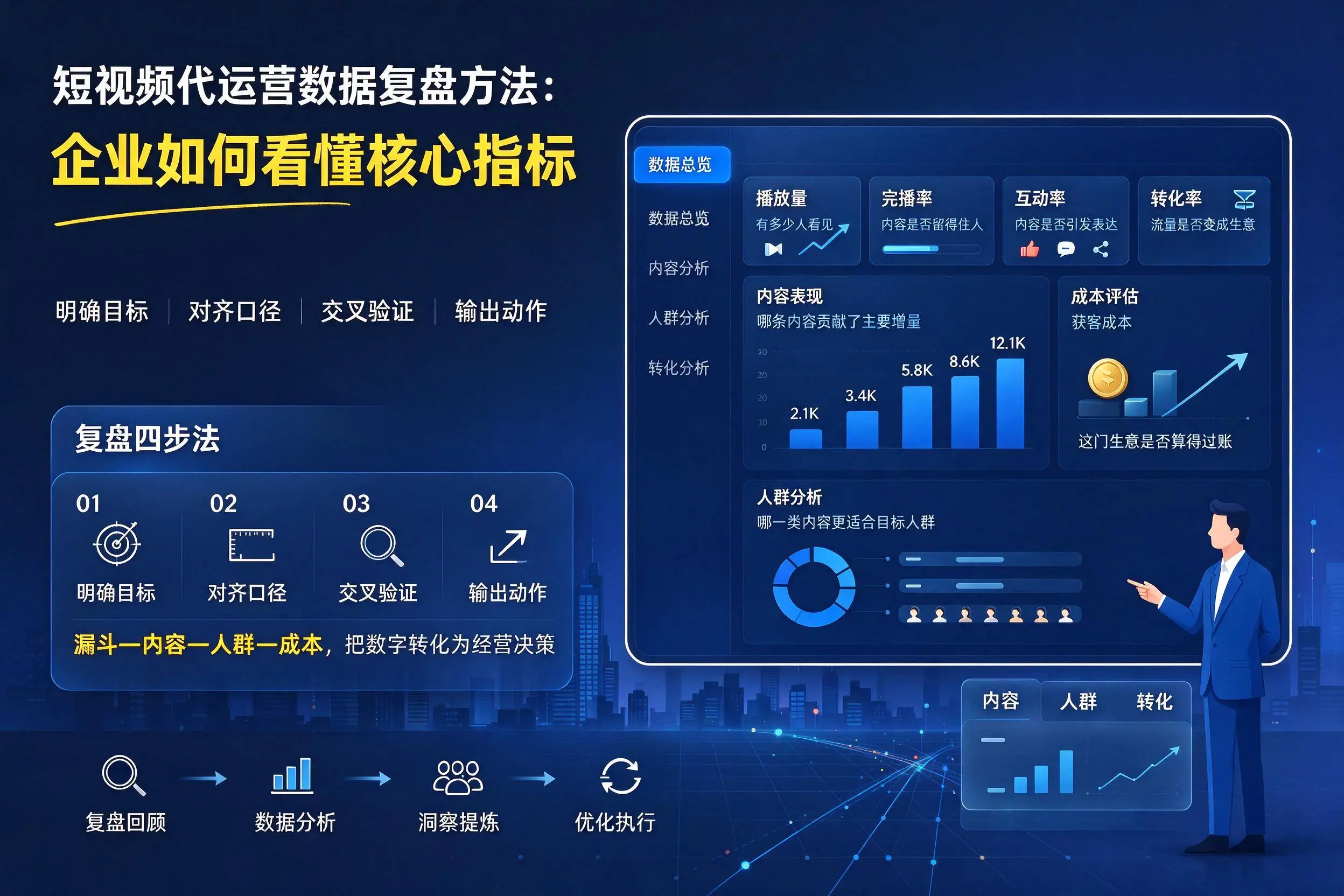 短视频代运营数据复盘方法：南通企业如何看懂核心指标