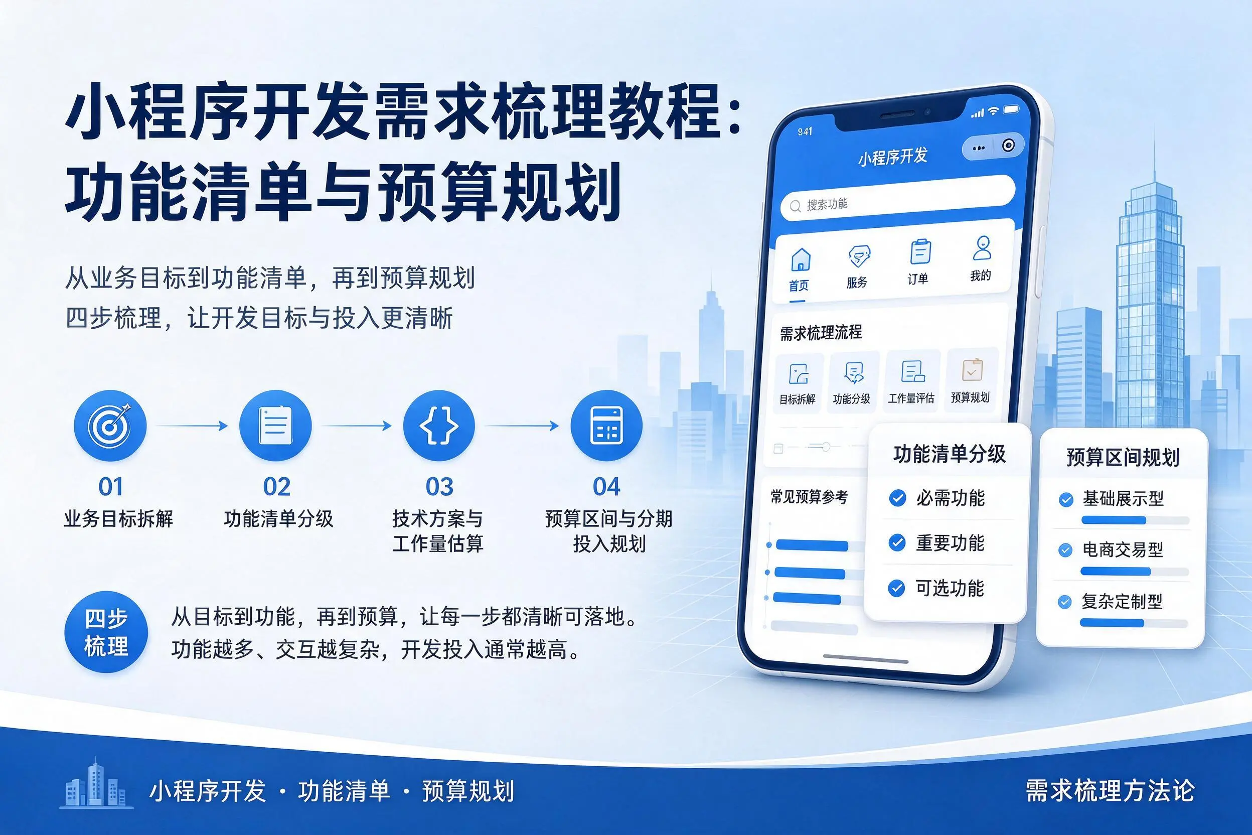 南通小程序开发需求梳理教程:功能清单与预算规划