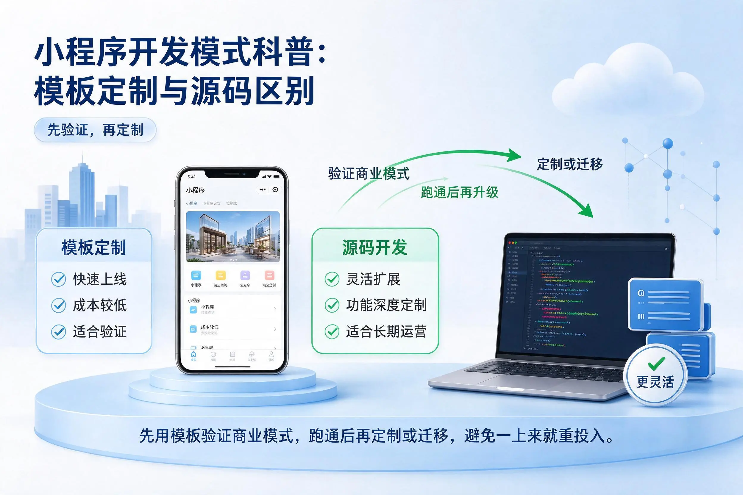 南通小程序开发模式科普:模板定制与源码区别