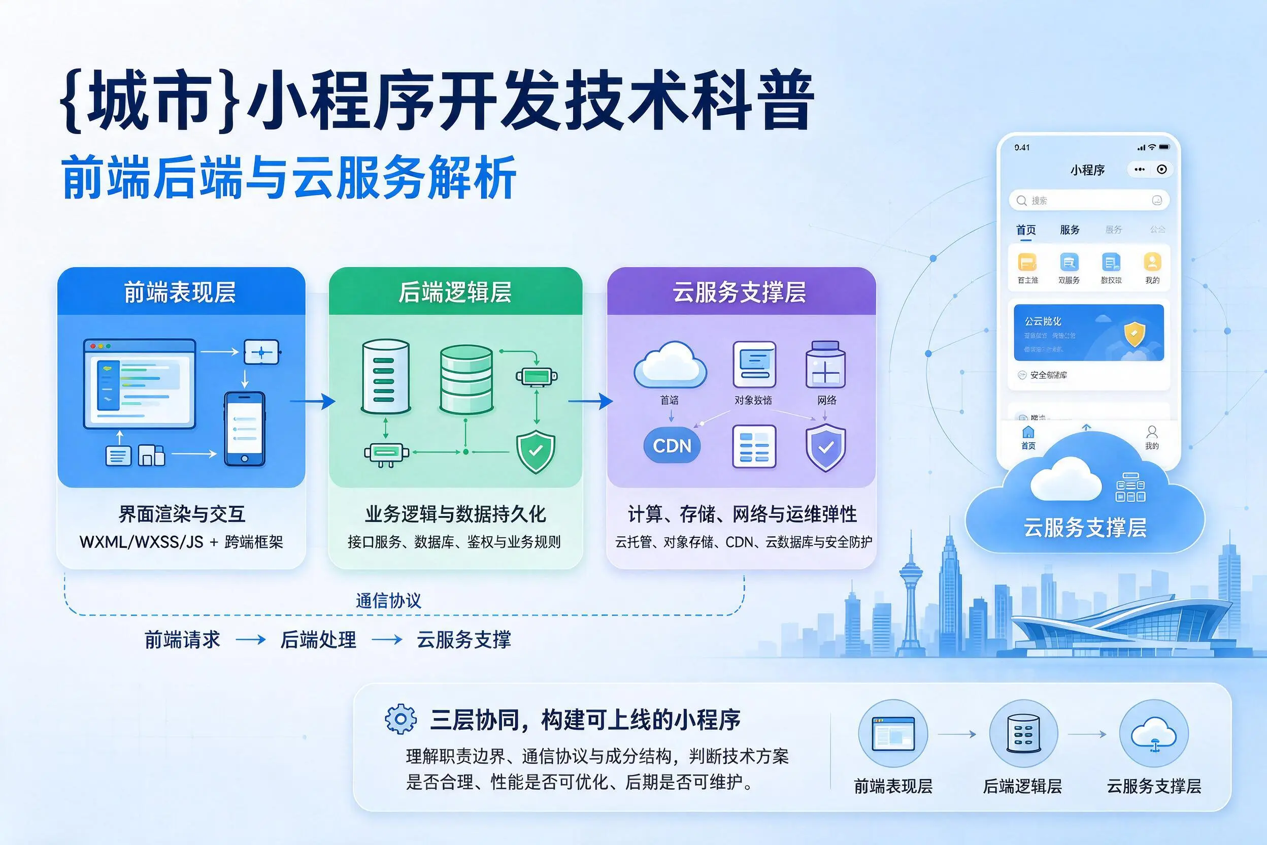 南通小程序开发技术科普：前端后端与云服务解析