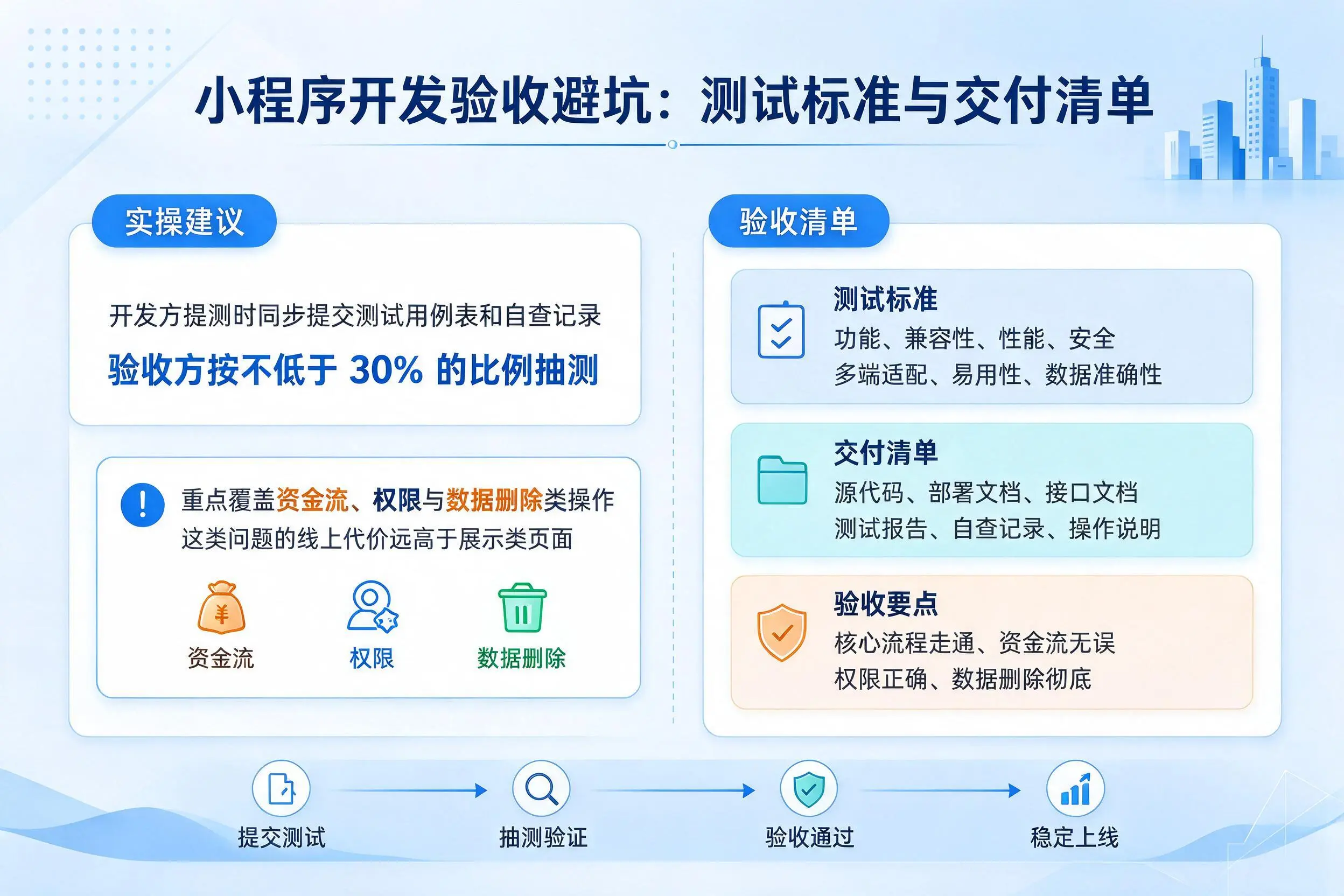南通小程序开发验收避坑:测试标准与交付清单