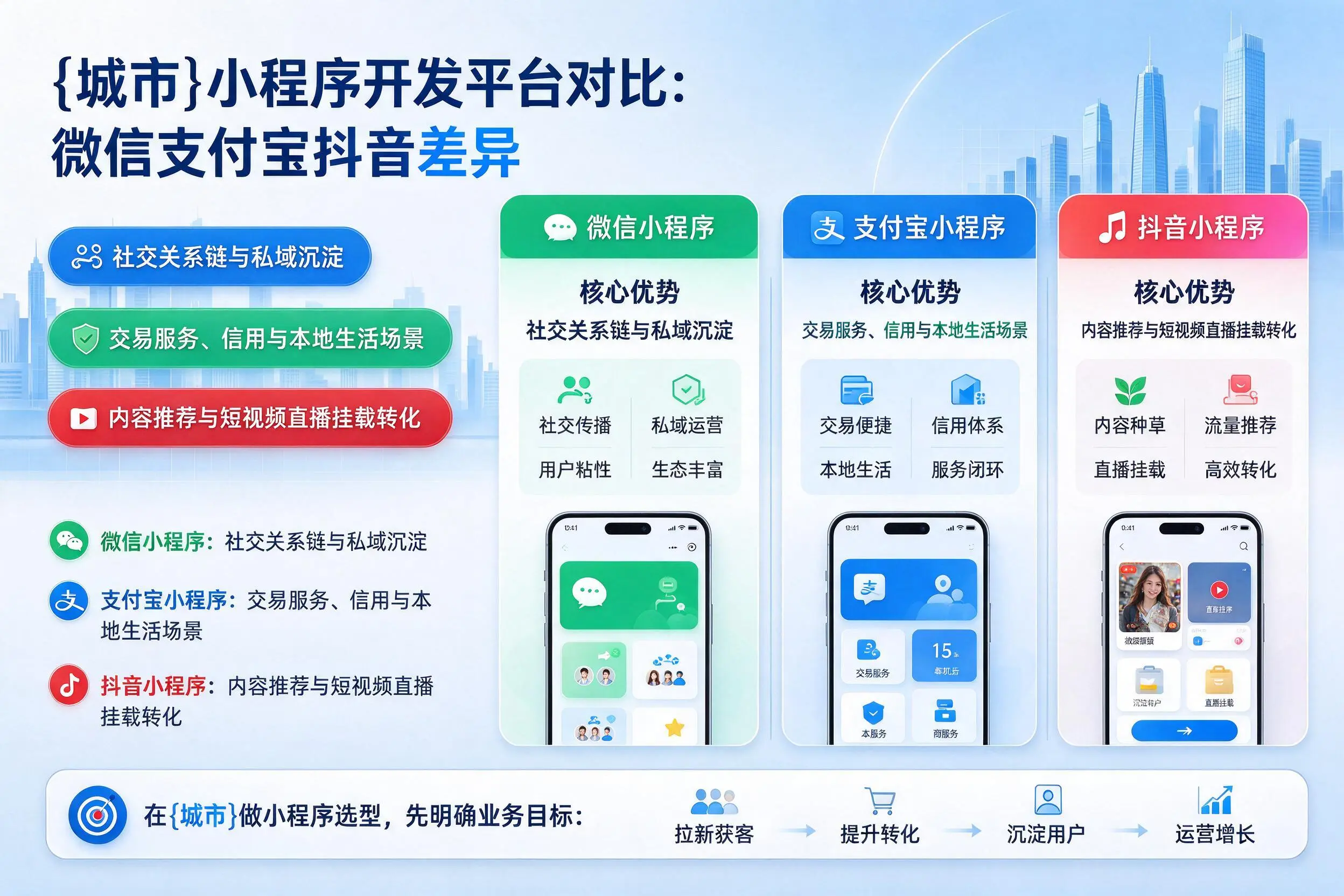 南通小程序开发平台对比:微信支付宝抖音差异