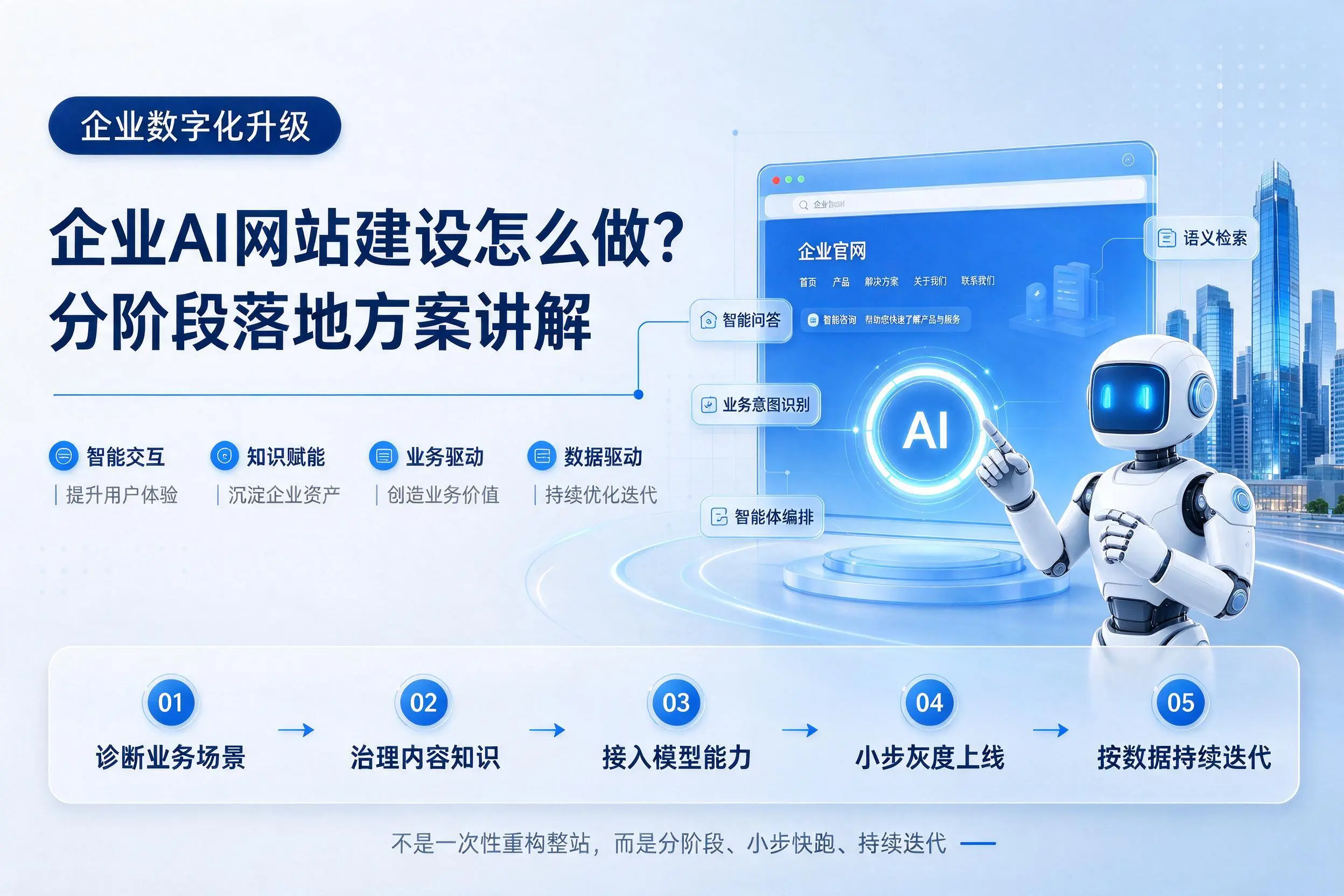南通企业AI网站建设怎么做？分阶段落地方案讲解