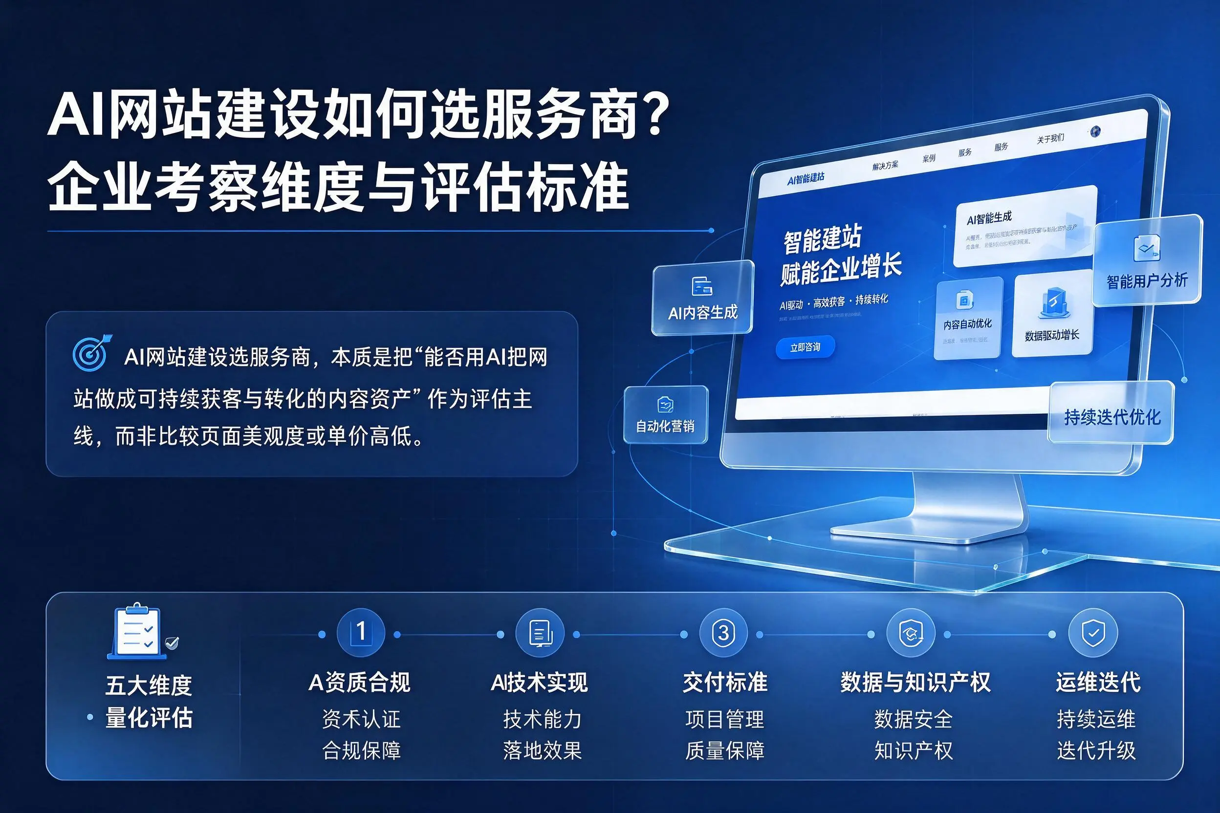 AI网站建设如何选服务商?南通企业考察维度与评估标准