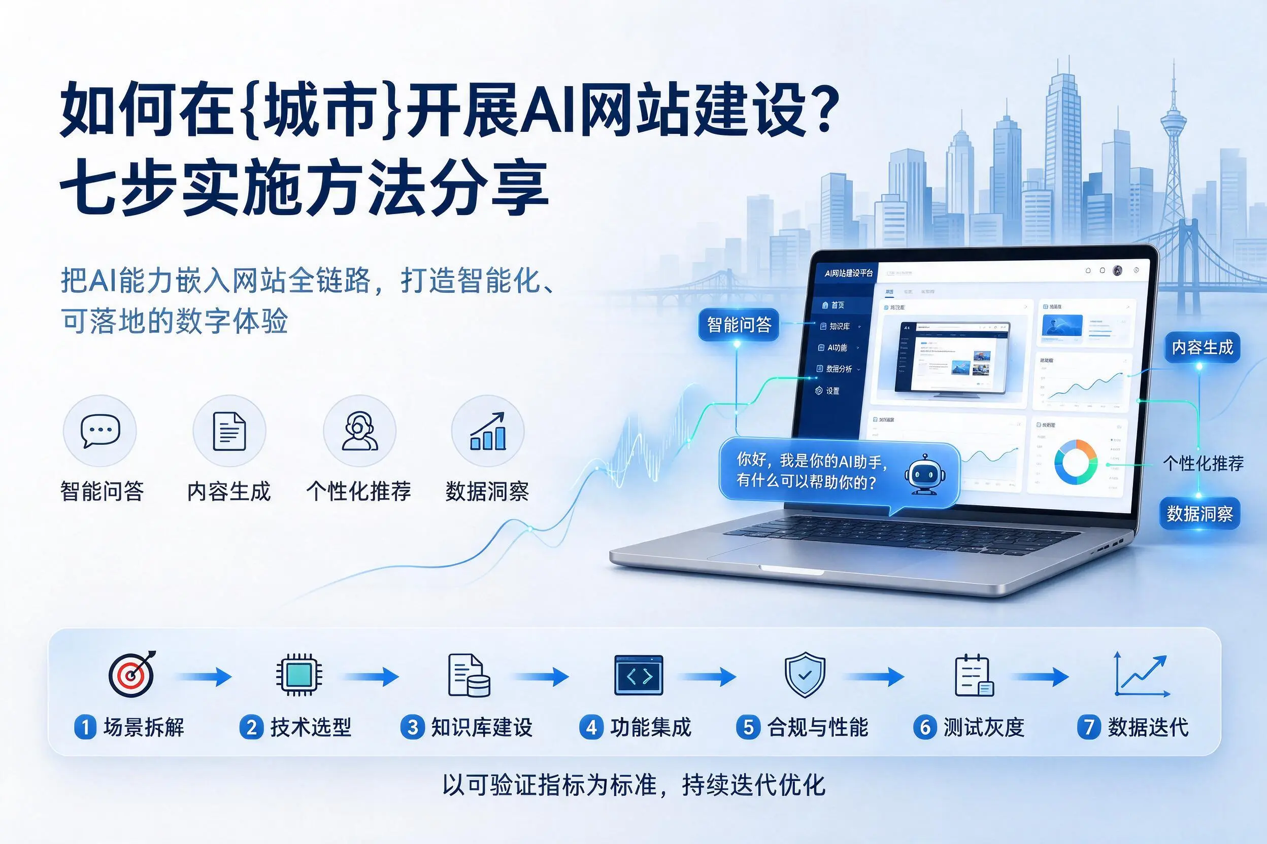 如何在南通开展AI网站建设？七步实施方法分享
