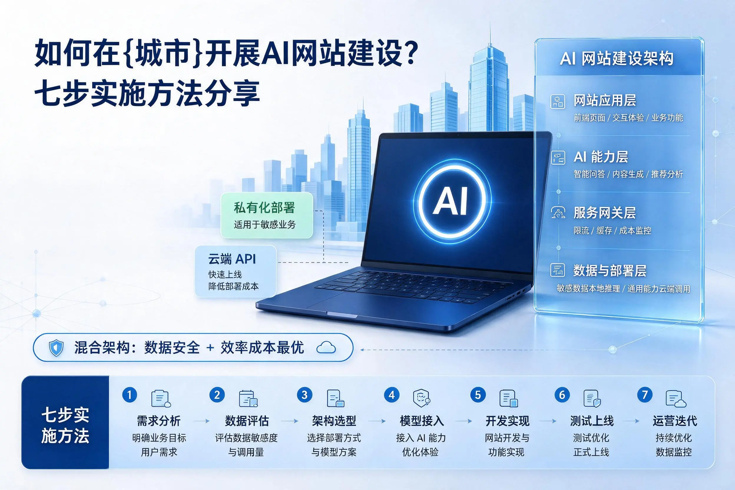 如何在南通开展AI网站建设？七步实施方法分享
