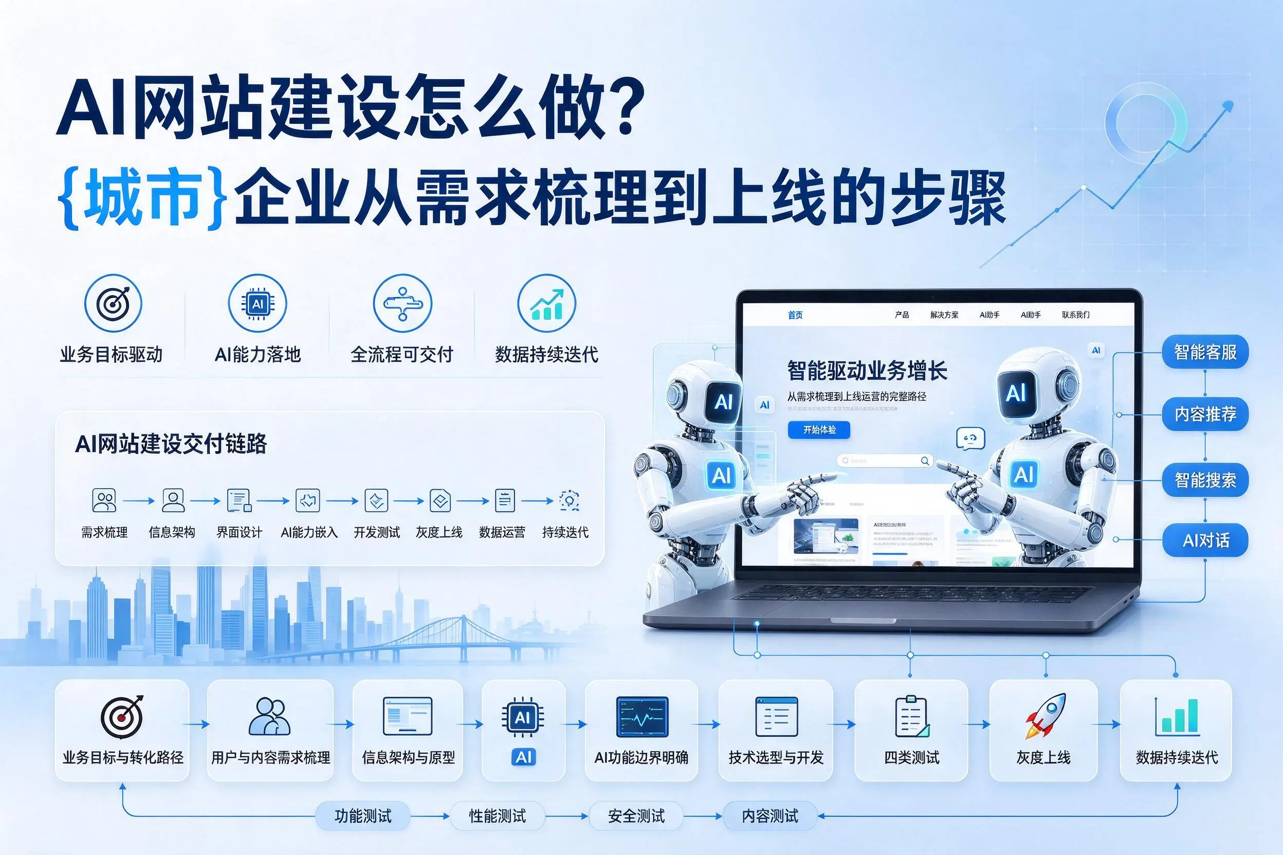 AI网站建设怎么做?南通企业从需求梳理到上线的步骤