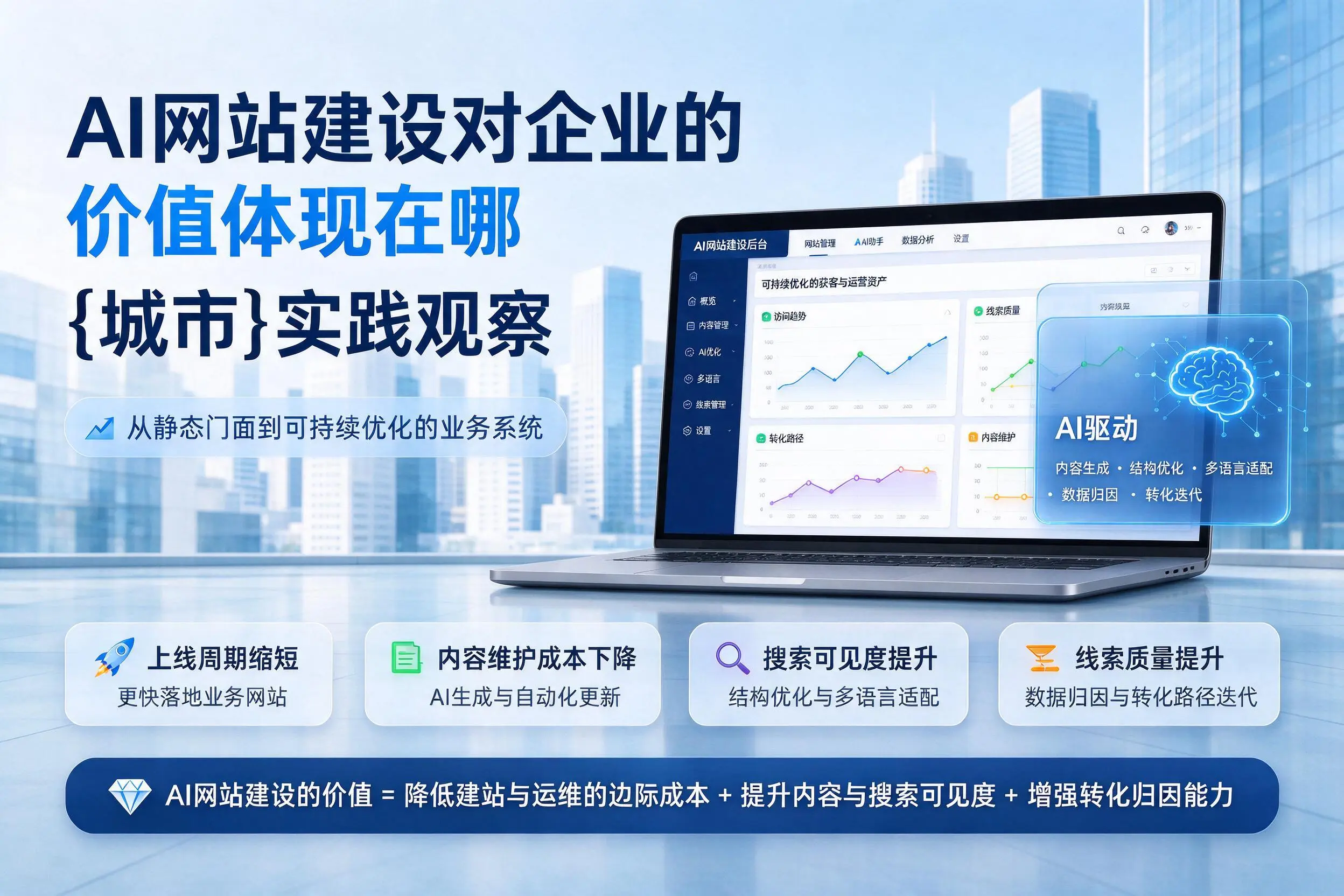AI网站建设对企业的价值体现在哪，南通实践观察