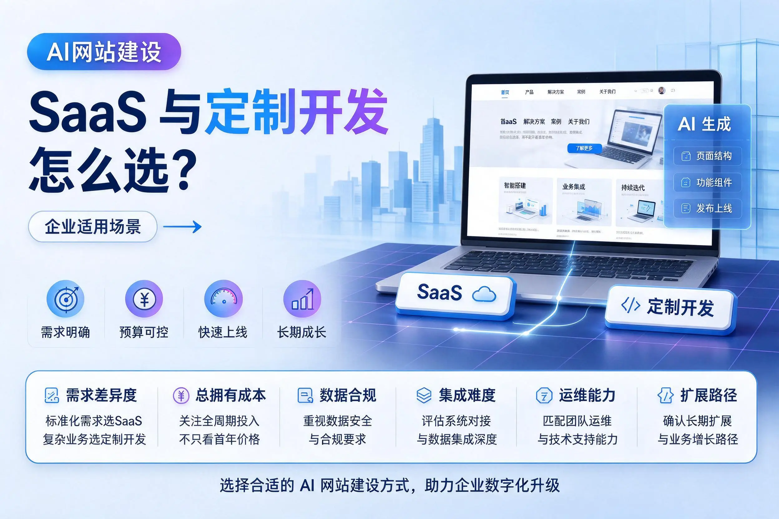 AI网站建设SaaS与定制开发怎么选？南通企业适用场景