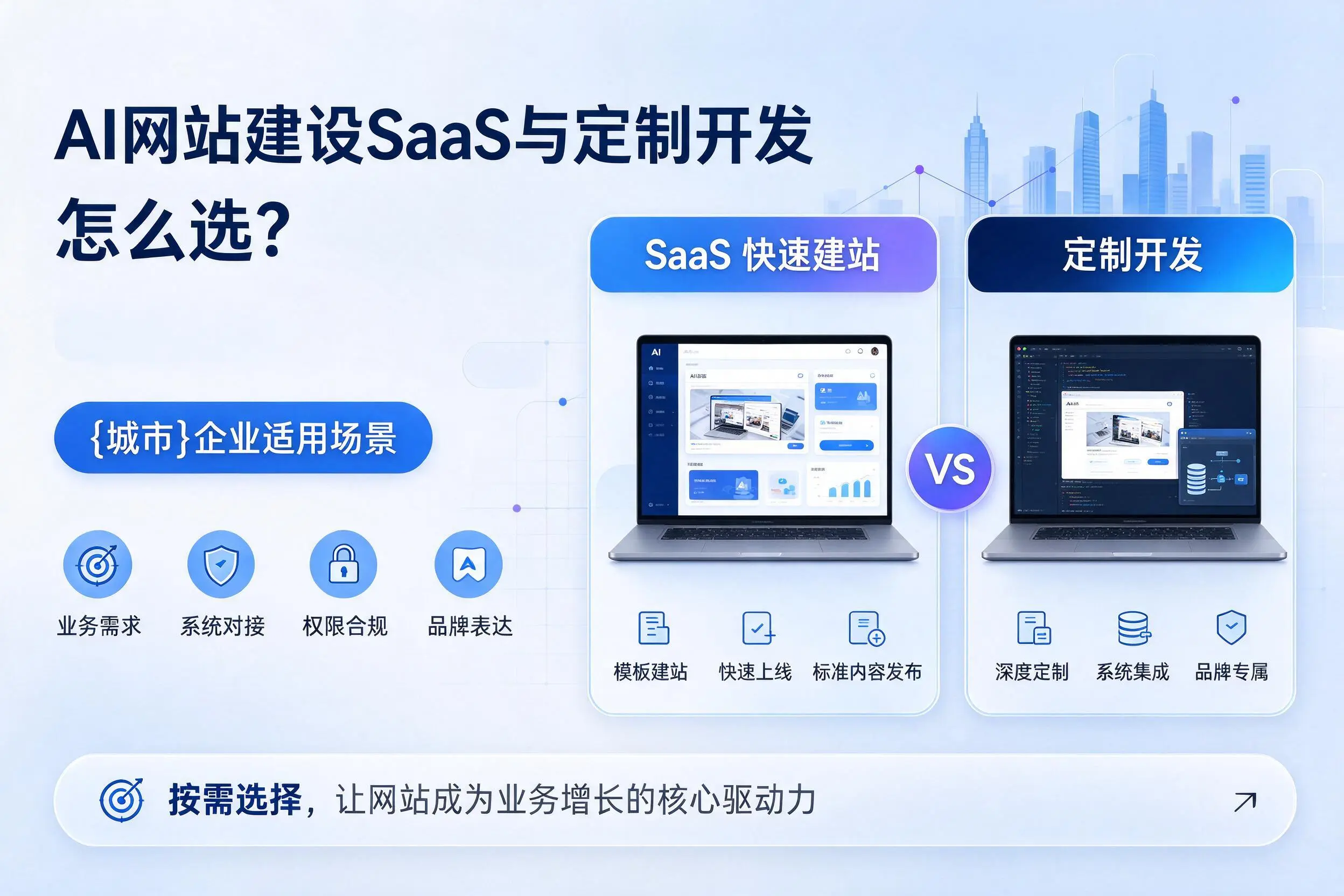 AI网站建设SaaS与定制开发怎么选？南通企业适用场景