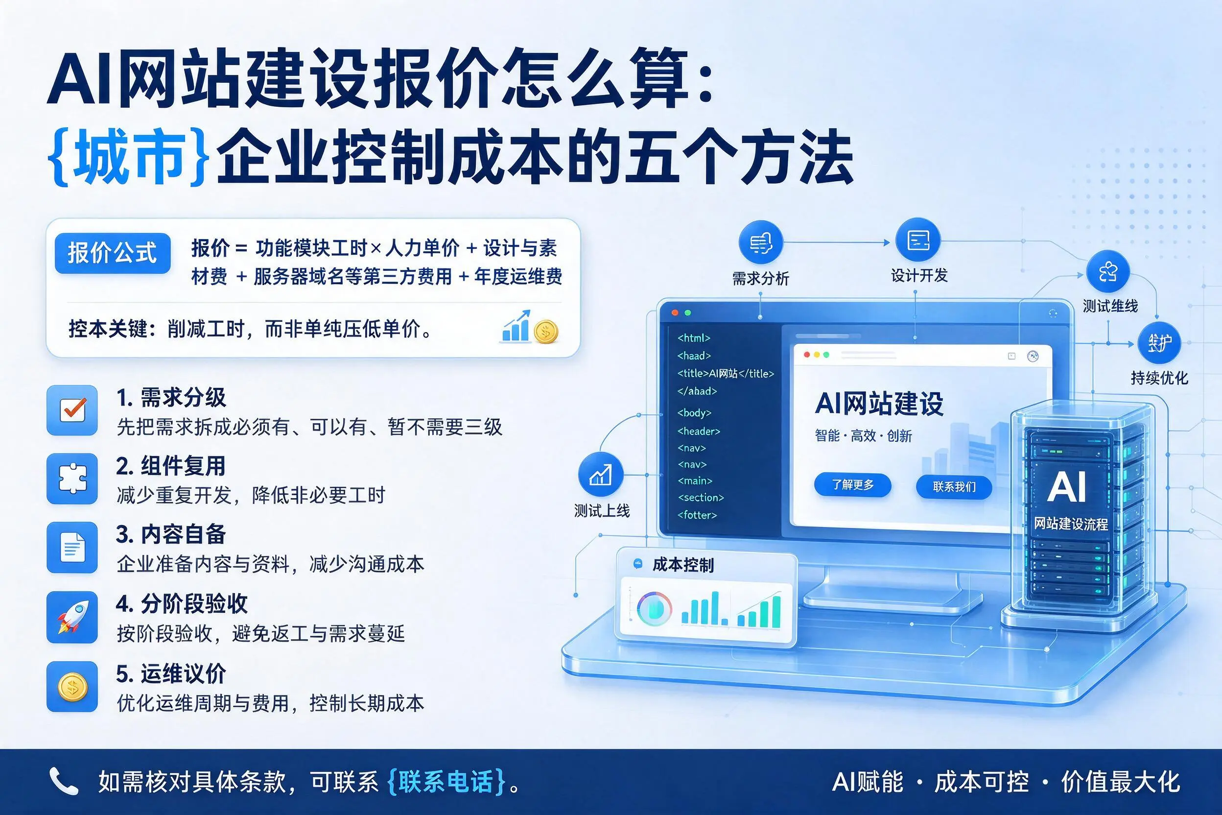 AI网站建设报价怎么算:南通企业控制成本的五个方法