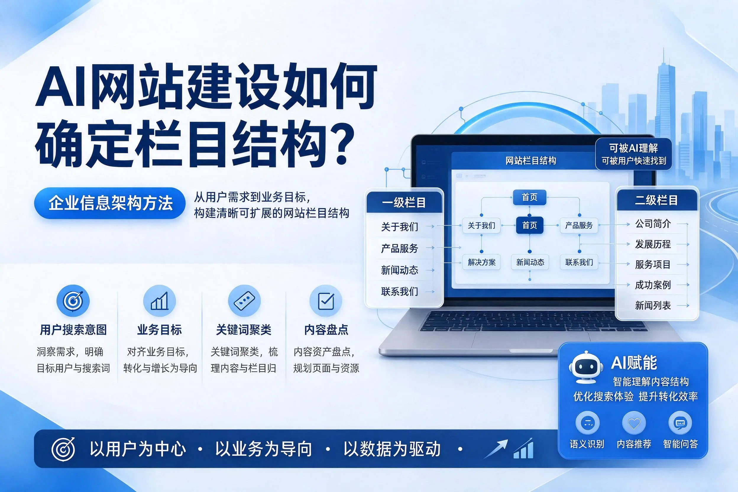 AI网站建设如何确定栏目结构？南通企业信息架构方法