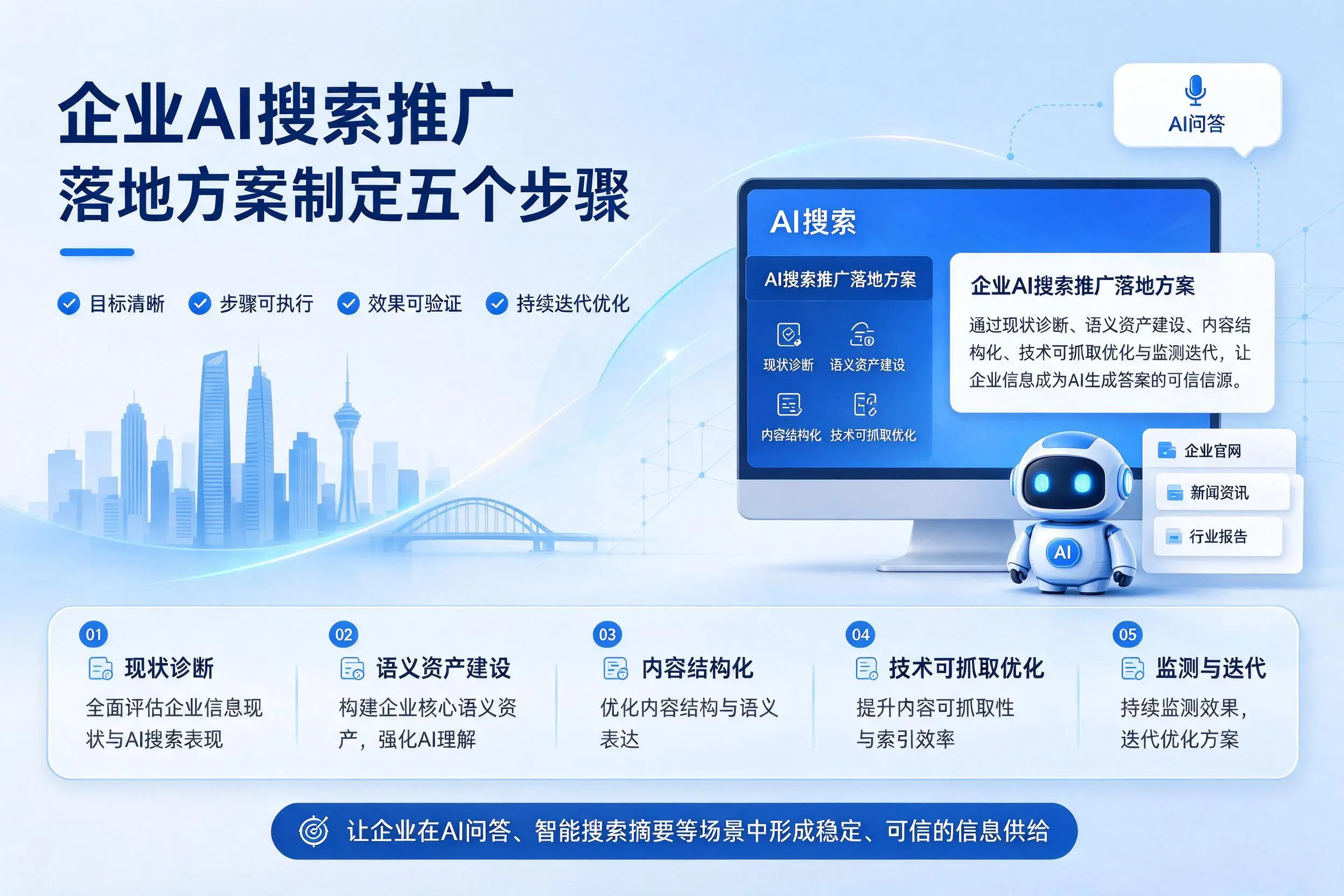 南通企业AI搜索推广落地方案制定五个步骤