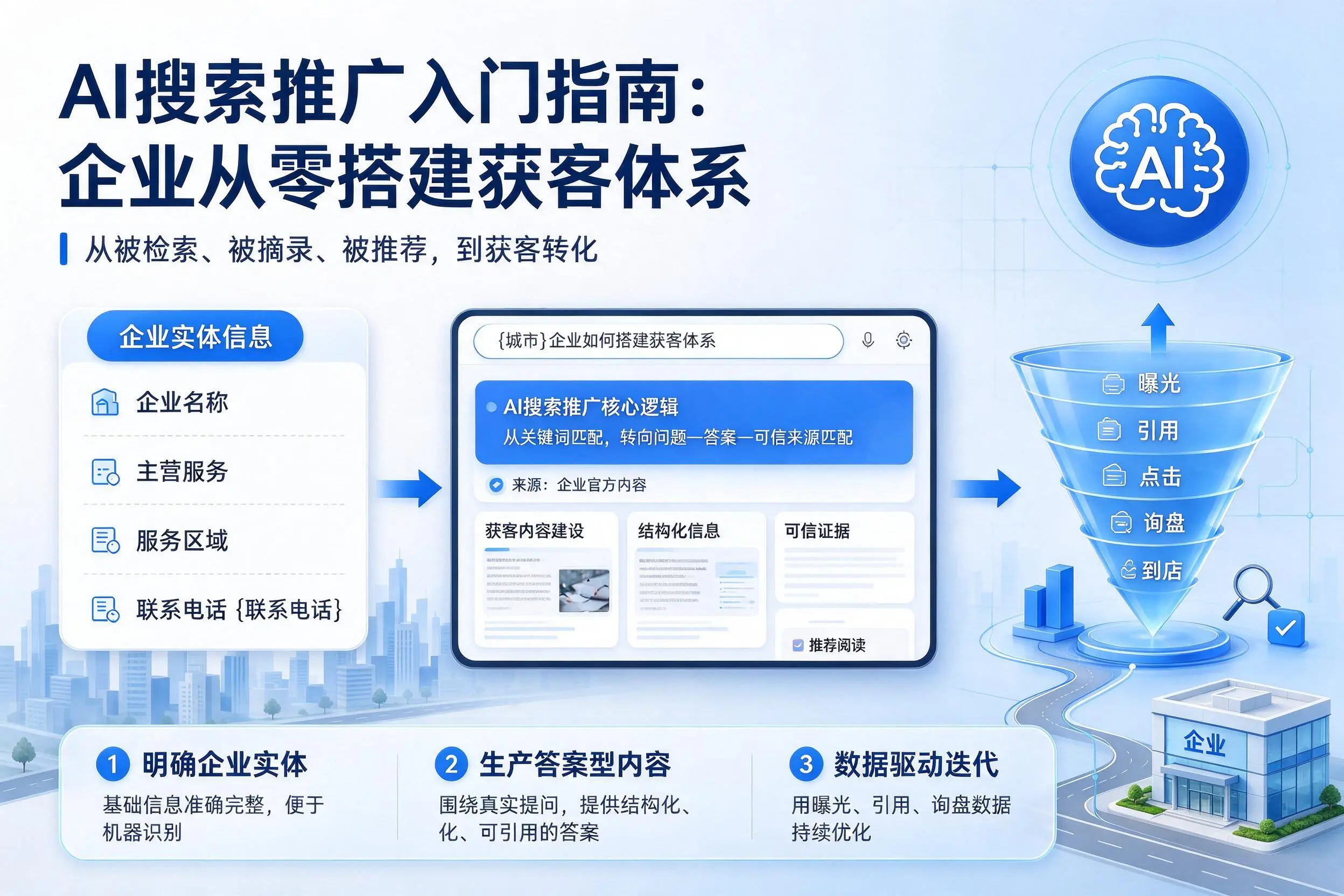 AI搜索推广入门指南：南通企业从零搭建获客体系