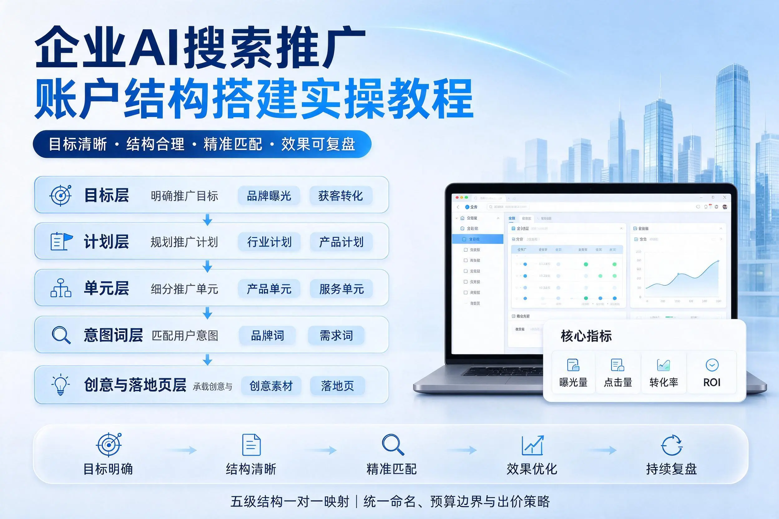 南通企业AI搜索推广账户结构搭建实操教程